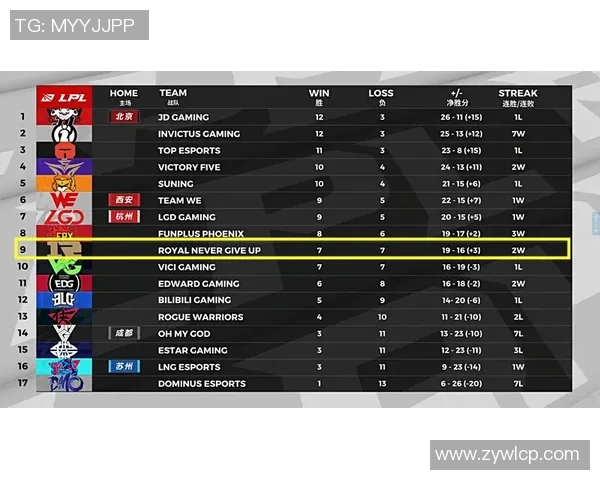 独家深度解析TES战队耐力对比及其对比赛表现的影响